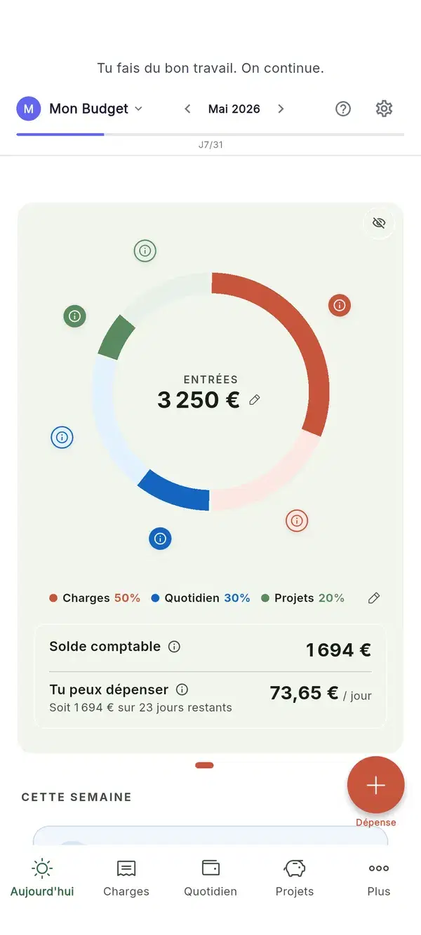 Tout ton budget d'un coup d'œil