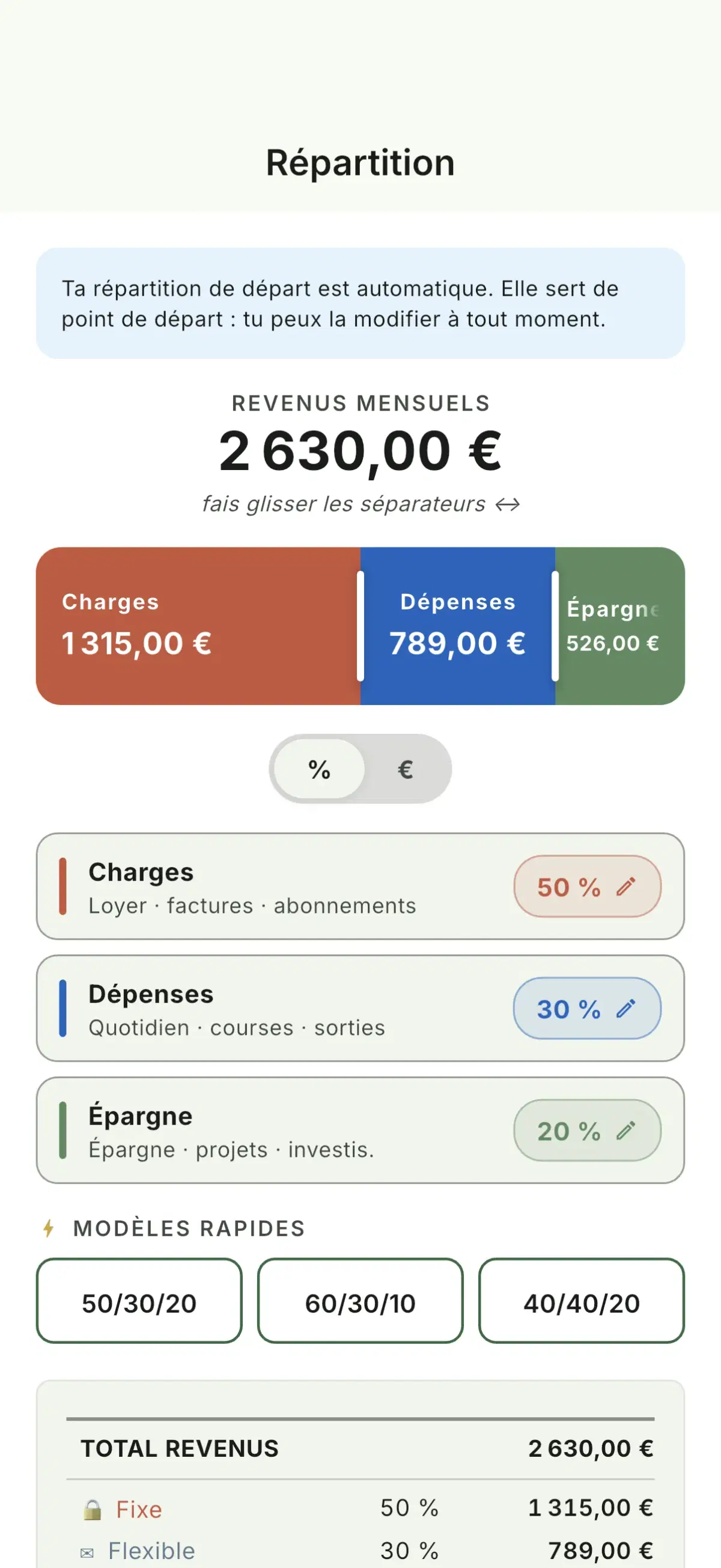 Répartition proportionnelle du revenu entre charges, dépenses et épargne — chacun contribue à sa part
